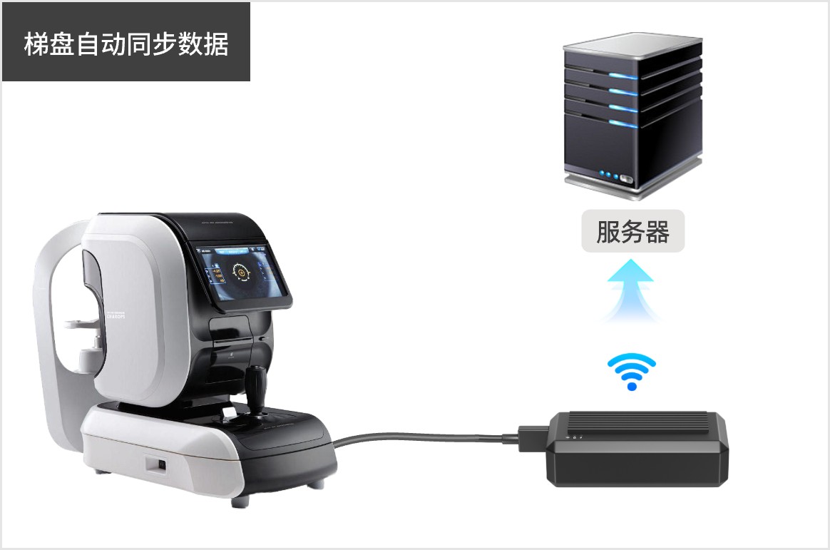 梯盘自动同步到服务器
