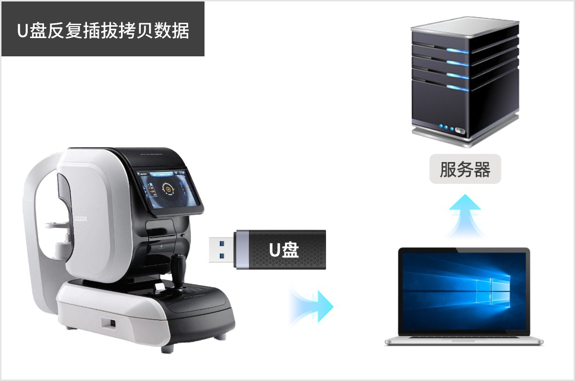 用U盘反复插拔传到服务器