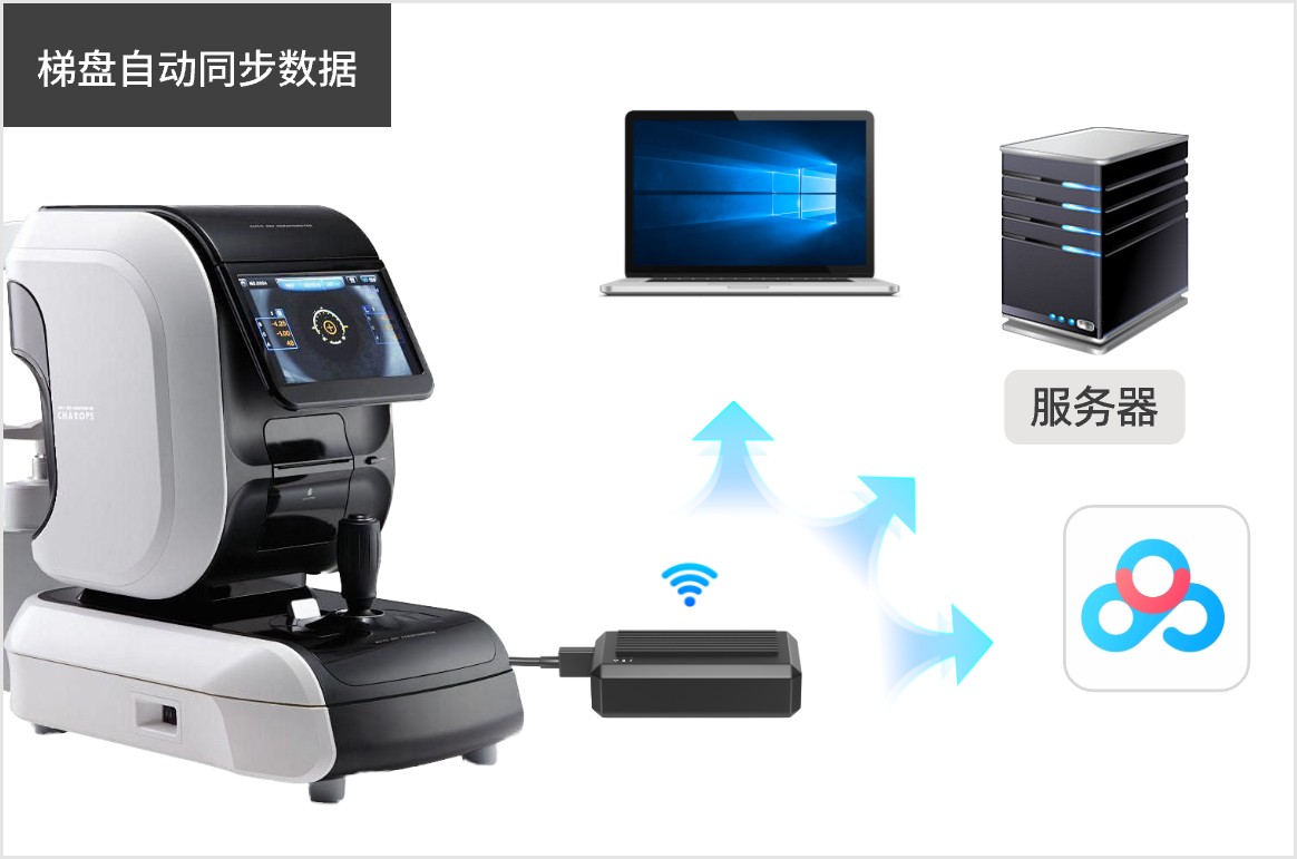 梯盘自动同步到服务器
