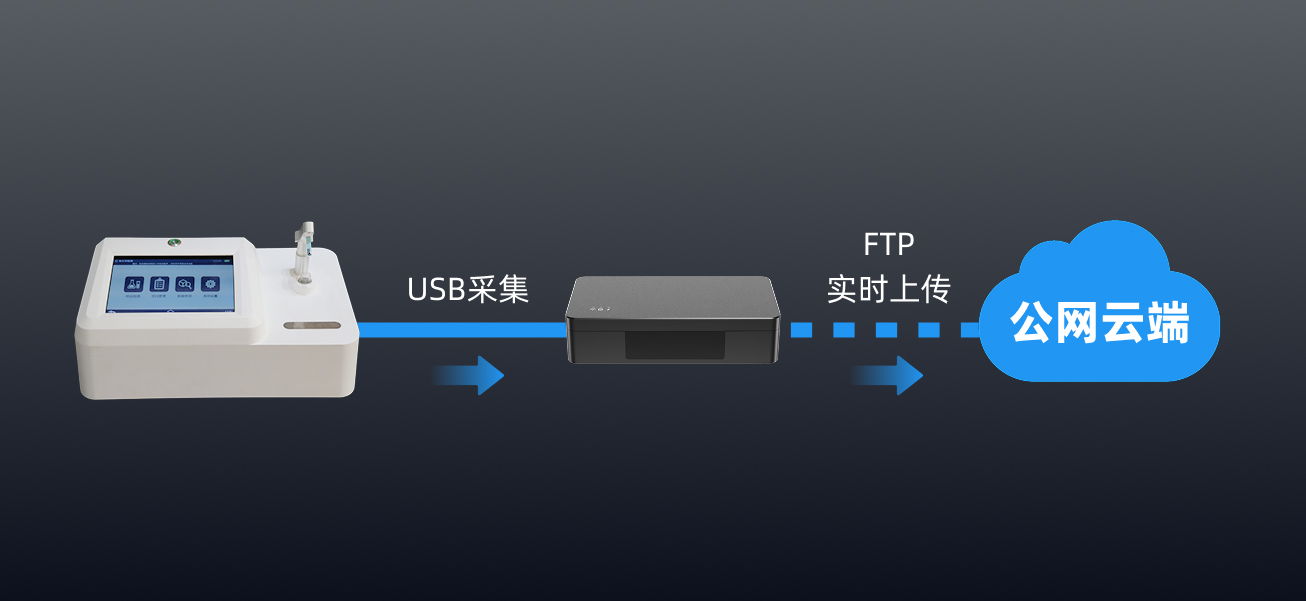 梯盘连接中科志康重金属快速检测仪，数据实时上传公网云端