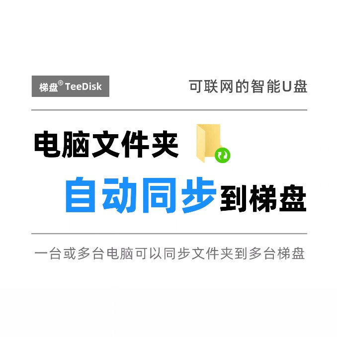 电脑文件夹自动同步到梯盘